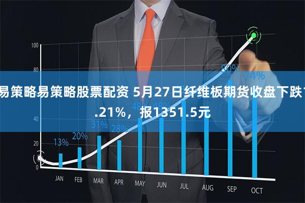 易策略易策略股票配资 5月27日纤维板期货收盘下跌1.21%，报1351.5元