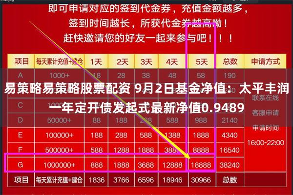 易策略易策略股票配资 9月2日基金净值：太平丰润一年定开债发起式最新净值0.9489